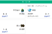 9/22セ順位　巨 = 虎 5 星ｰ鯉 8.5 竜 == 燕