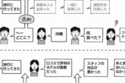 会話の最初に質問してはいけない理由