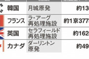 【韓国】あきれるしかない、中米でも“告げ口外交”…処理水放出めぐり「深い憂慮」示す共同声明採択も、昨年10月に「科学的に問題ない」