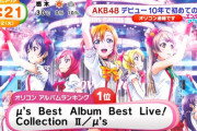 ラブライブ！新作、盛大に転けてしまう……