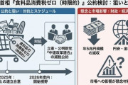 【新着】高市政権の衆院選公約に「食料品の消費税率ゼロ案」　中革連、もう役目終了w