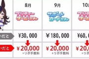 【後悔】30代後半男性「ソシャゲ『アイドルマスター シンデレラガールズ』をリボ払いしてまで課金し､多くの金と時間を失ってしまった｣