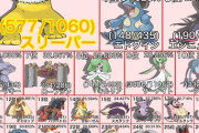 PixivでR-18イラストを描かれた枚数、あのポケモンが圧倒的第一位