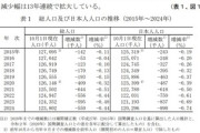 【悲報】人口推計､日本人89万人減少 過去最大の落ち込みで14年連続マイナス どうすんのこれ