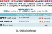 中国ワクチン、デルタ株でも効果変わらず感染防止率59%重症化防止率100%日本さぁ…