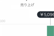 【朗報】ワイの昨日のUberEATS売り上げがこちら