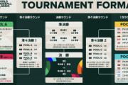 【悲報】電通さん、wbcでクソみたいなトーナメント表を作ってしまう