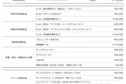 【成海瑠奈 サンドリオン脱退】イベント中止だけで100万以上損害出てそう  会場「KANDA SQUARE HALL」料金表【シャニマス三峰結華】