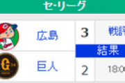【7/31順位スレ】巨===-横=-広-=//==神==-中======ヤ