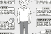 【画像】認知症になりやすいのは圧倒的にパン派だった