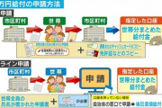 【朗報】一律現金給付、早くて５月下旬になる見通し