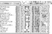 1/26(日) 第37回 東海テレビ杯東海ステークス(GⅡ) part2