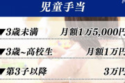 児童手当や育児休業給付拡充など「こども未来戦略方針」決定