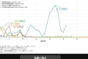 辺野古沖転覆事故の報道は少なすぎるのか…視聴者意見にBPO委員「印象面からの一面的な見方であるように思う」 [6/10]