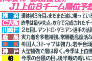 「サッカー大好き」日向坂46影山優佳（19）がガチ予想！Ｊ１優勝は「横浜マリノス」