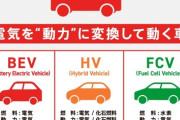 EV車、もうそんなに売れてなかった…