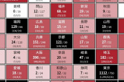 【速報】日本＋479
