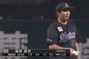 ロッテ益田、初被弾も無事投げ切りセーブ数トップ！3連投になるけど今日は登板ありえる？