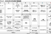 【画像】フジテレビ全盛期の番組表エグすぎ wwwww wwwww wwwww wwwww wwwww