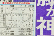【速報】武藤嘉紀さん、古巣FC東京を裏切りヴィッセル神戸移籍へｗｗｗｗｗｗｗｗｗ
