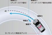 その辺の車買ったらトルクベクタリング機能ついてたんだが