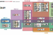 【艦これ】三式ソナーが思ったより手に入らない・・・、あれこんなにレアだっけ　他初霜雑談