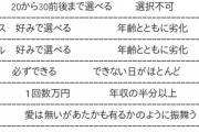 ワイ（31）が童貞を捨てる計画、壮大すぎる