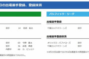【4/12公示】中日・ビシエド、阪神・浜地らが登録抹消　阪神・岩貞らが一軍登録
