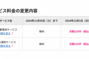 【悲報】楽天モバイル、12月1日から改悪。留守番電話と割込通話を有料化へ