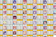 【画像】全キャラ適正ランク最新版がこちらwwwwwwwwwwww