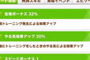 【ウマ娘】イベスペいつ復刻するの?