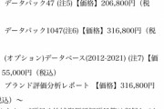 【悲報】魅力度ランキング、ガバガバデータを100万円近くで売り付ける悪徳商法だったｗｗｗｗｗｗｗ