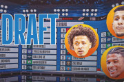 NBAドラフト2021 : お前らのイチオシ選手って誰なん？