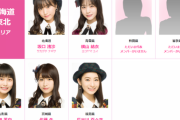 【悲報】AKB48チーム8、東北エリアが完全崩壊ｗｗｗｗｗｗ