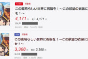 「この素晴らしい世界に祝福を！この欲望の衣装に寵愛を！ 」、Switch版4171本、PS4版3368本