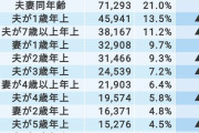 【恋愛】あきらめないで！40歳を過ぎた独身男性が彼女を作る方法