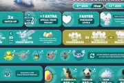 【ポケモンGO】ファンシーフレンズ、チャレンジ一覧