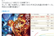鬼滅の刃さん、ついに興行収入歴代1位になる