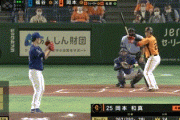 【巨人対中日13回戦】巨人・岡本、中日・福谷から単独トップとなる第２５号同点ソロホームラン！！！！！！！！！！！！！！