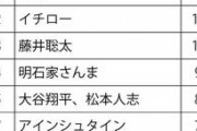 【悲報】イチローさん、お囃子相手に完全敗北してしまう...