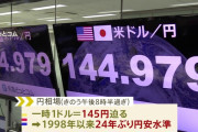 【速報】政府が最新の円安対策を発表
