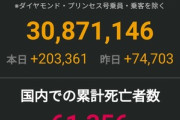 日本人､新型コロナに殺されまくる  1日の死者が520人