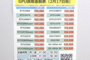 【悲報】グラボの品薄、ガチで史上最悪レベルに達してしまう……