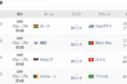 今夜のワールドカップG組H組の突破条件