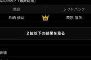 【朗報】西武ライオンズ、平日に41568人も動員してしまう