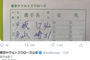 【悲報】ヤクルト公式ツイッター、試合とともに壊れる
