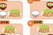 【食膳】味噌汁をどの位置に置きますか？