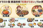都道府県「料理がうまい」Tier表作ったｗｗｗ