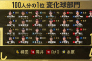 阪神糸原、100人分の1の変化球部門でなしと回答