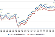 日本政府「ガソリン補助金を9月で無くすので高くなります。国民は物価高に備えて下さい」